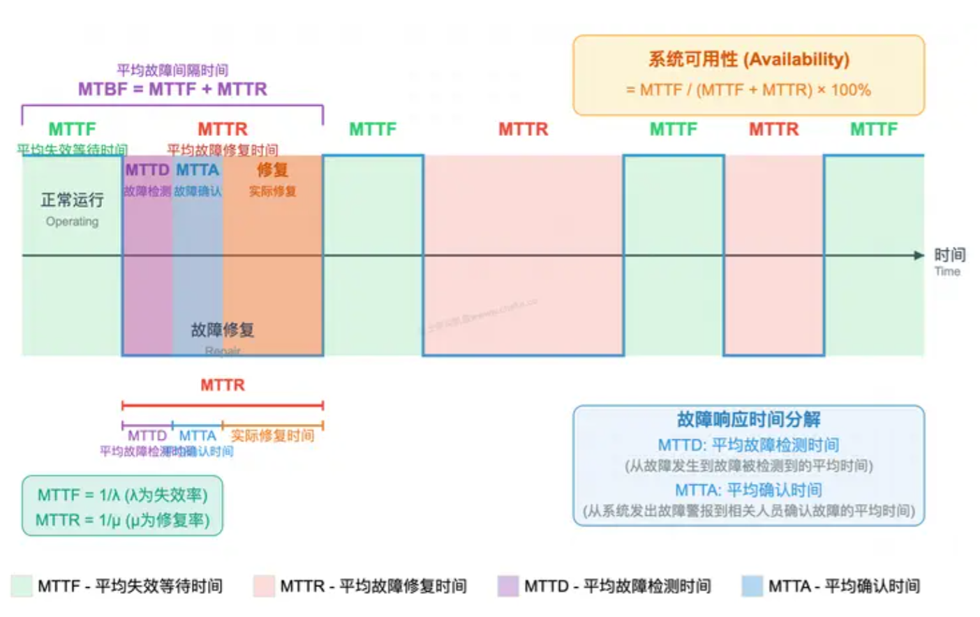 软件可靠性时间轴